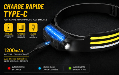 TrailBeam Pro - Lampe Frontale Trail & Running